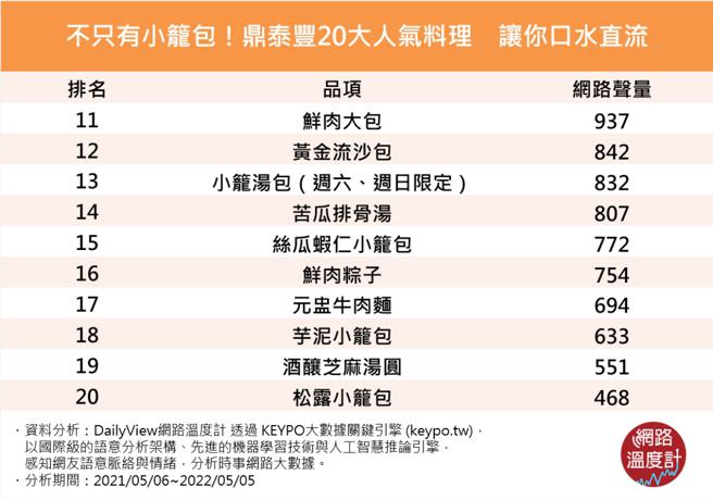 image source:《KEYPO大數據關鍵引擎》