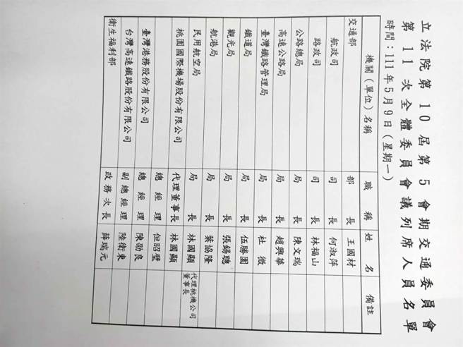 立法院交通委员会邀请交通部及卫福部说明疫情剧增期间如何维持民眾正常运作，交通部全员到齐，卫福部仅来一位次长(简立欣摄)