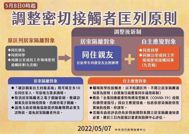 新冠本土疫情严峻，确诊个案急剧攀升，中央已经宣布解除职场密切接触者的匡列居隔政策。台中市有26万家企业，市府经发局呼吁企业落实防疫、自主应变。（中市经发局提供／谢琼云台中传真）
