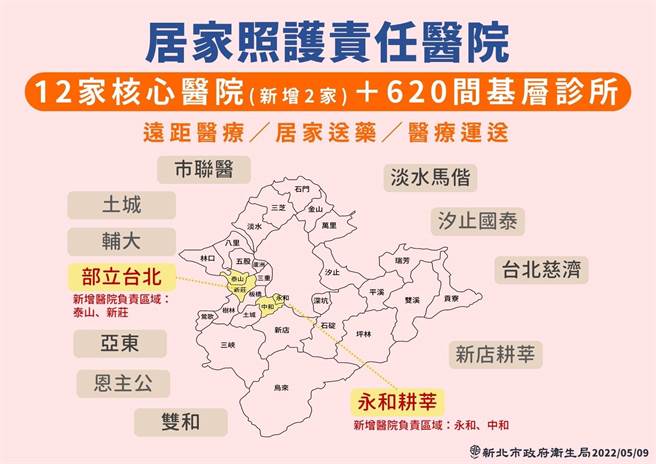 新北市新增部立台北、永和耕莘2家核心医院共12家。（新北市卫生局提供）