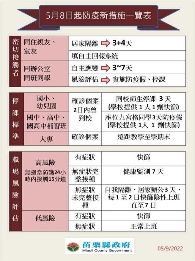 防疫新政策。（苗栗县政府提供／李京升苗栗传真）