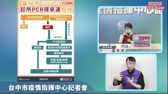 台中市長盧秀燕在疫情記者會中宣告，繼「快篩陽得來速」與「兒童就醫得來速」後再推出診所PCR得來速已有7家診所響應。（台中市政府提供）