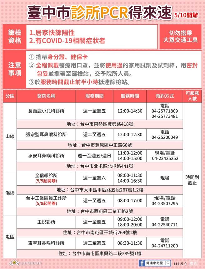 台中市5月10日推出診所PCR得來速，已有7家診所響應。（台中市政府提供）