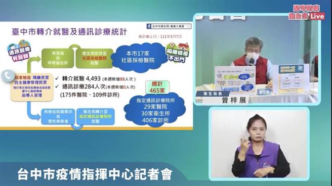 台中市衛生局長曾梓展9日在記者會中表示，台中市再新增 名中重症患者，目前有1名長者插管治療中。（台中市政府提供）