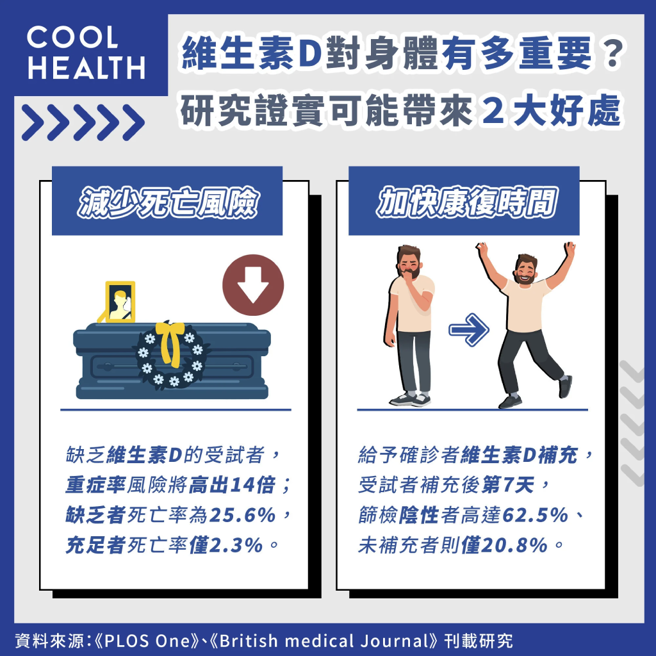 (图/潮健康提供)