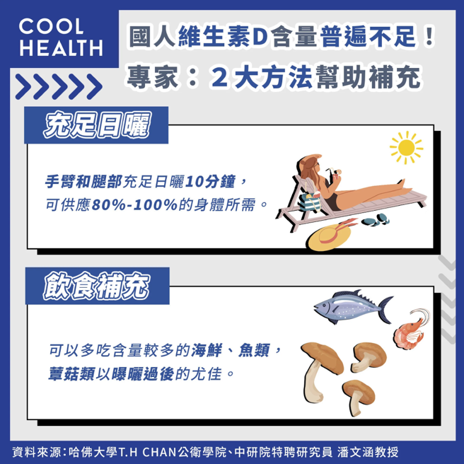 (图/潮健康提供)