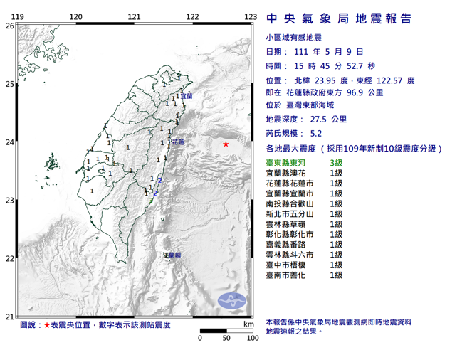 又震！15：45东部海域5.2地震 台东震度3级