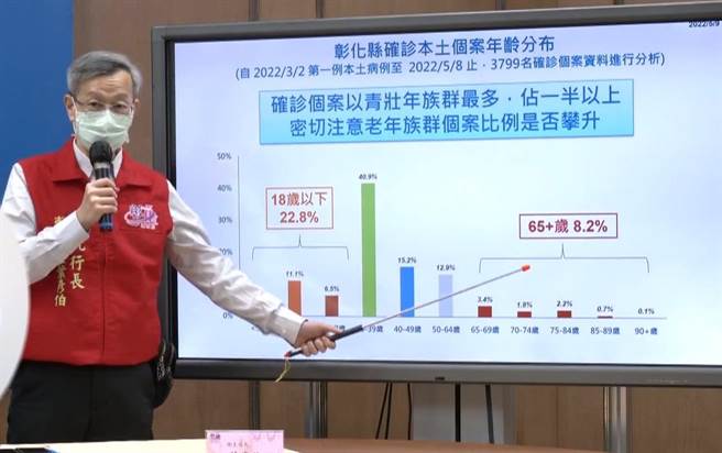 彰化縣衛生局長葉彥伯說明疫情。（吳敏菁攝）