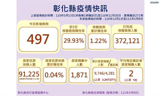 彰化縣衛生局說明疫情狀況。（彰化縣衛生局提供／吳敏菁彰化傳真）