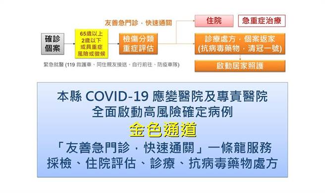 彰化縣強化醫療分流。（彰化縣衛生局提供／吳敏菁彰化傳真）