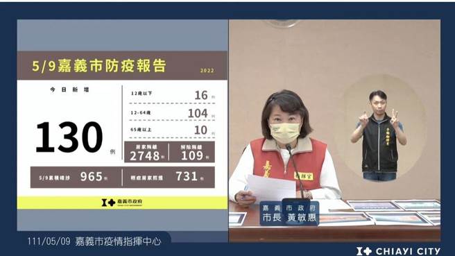 嘉义市新增130例确诊，市长黄敏惠说明疫情现况。（嘉义市政府提供／廖素慧嘉市传真）