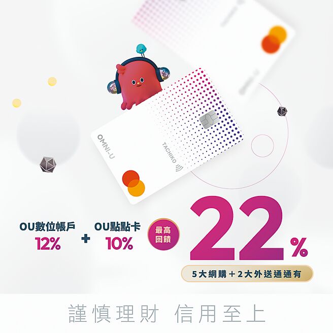 新光银行OU数位帐户＋OU点点卡，最高享22％回馈。图／新光银行提供