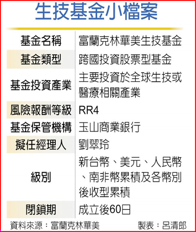 生技基金小檔案