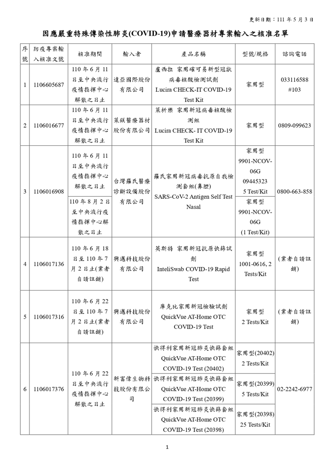 22款EUA快筛名单一次看。（图／翻摄自食药署网站）