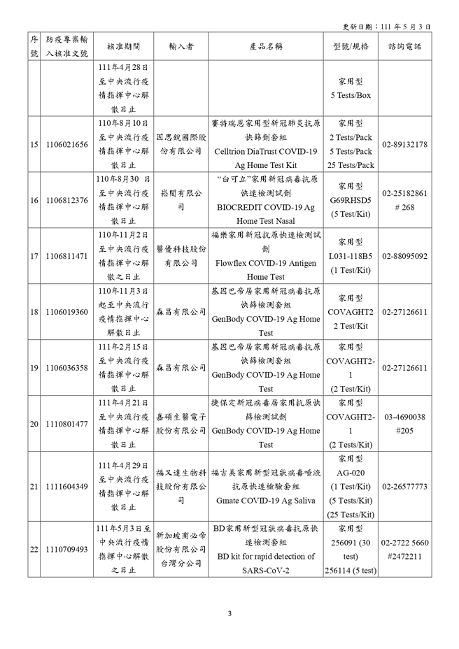 22款EUA快筛名单曝光。（图／翻摄自食药署）