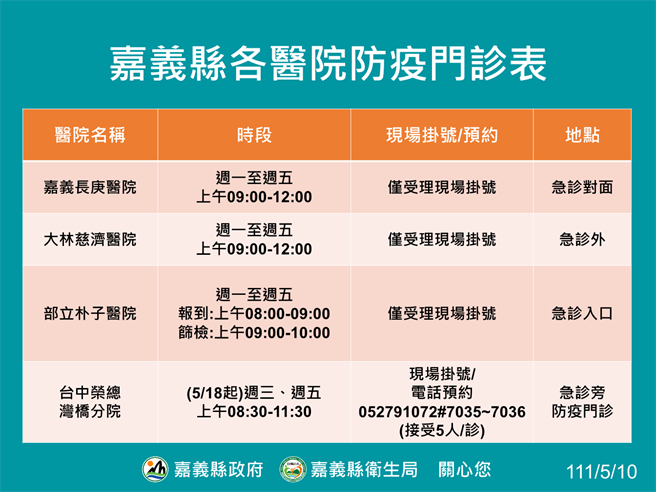 嘉义长庚医院、大林慈济医院、部立朴子医院和台中荣总湾桥分院4大医院，皆已在急诊室外开设防疫门诊。（嘉义县政府提供∕吕妍庭嘉义传真）