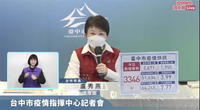 台中市長盧秀燕說明，10日台中市再新增新冠肺炎本土病例3346例。（台中市政府提供）