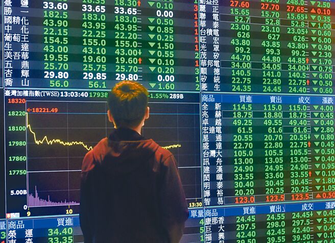 美股期貨電子盤續挫，台北股市昨日再現破底慘況，台積電沒有「520行情」，倒是股價提前殺到520元，創近1年新低價，電子股無力，金融、航運同樣跌得慘兮兮，終場大跌359.28點。此為示意圖。（本報資料照片）