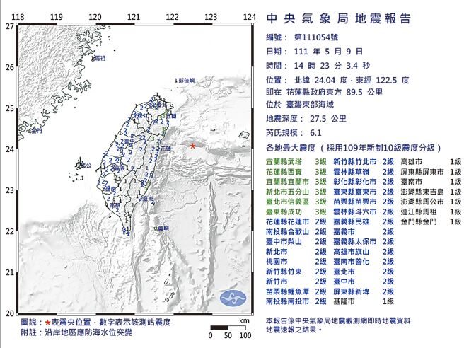 9日在花蓮縣東方89.5公里發生規模6.1地震、深度27.5公里，雙北最高震度約3級。（中央氣象局地震測報中心提供）