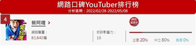 image source：YouTuber口碑排行