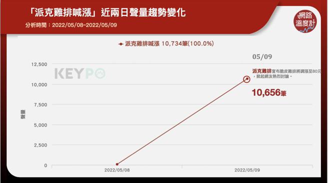 image source:《KEYPO大数据关键引擎》