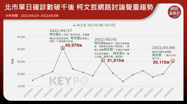 image source:《KEYPO大数据关键引擎》