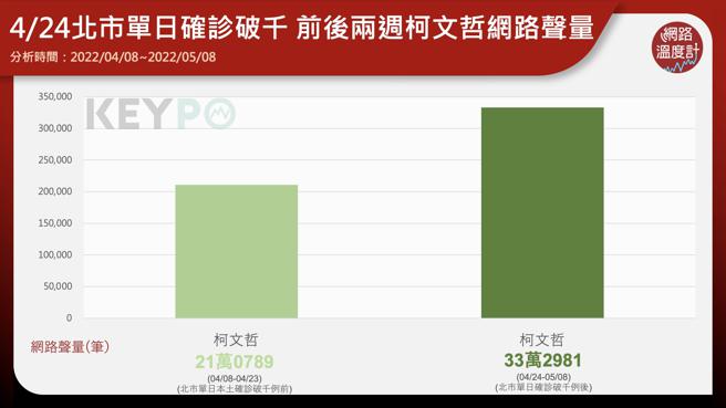 image source:《KEYPO大数据关键引擎》