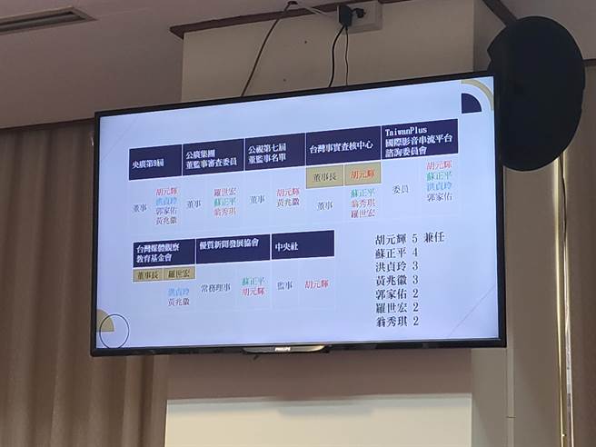 公广集团各董事会组成成员多有重复。（李欣恬摄）