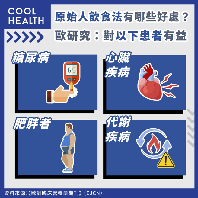 (图/潮健康提供)