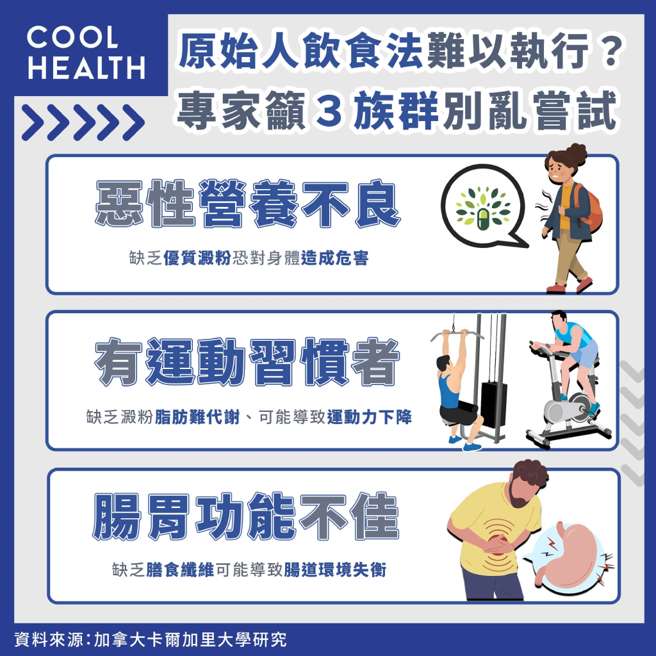 (图/潮健康提供)