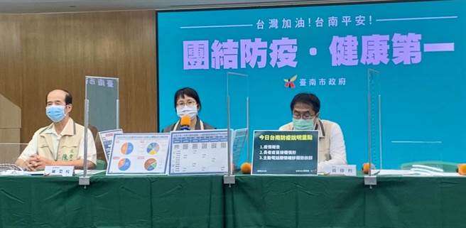 台南今天新增2073例，推出65岁以上老人打疫苗送快筛，接种率增2成。(台南市政府提供／曹婷婷台南传真)