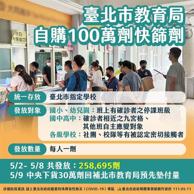 台北市副市长蔡炳坤今说明，中央下货30万到学校，是回补教育局发出去的量。（北市府提供／游念育台北传真）
