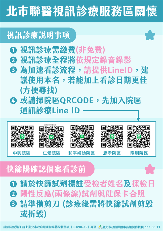 台北市聯合醫院總院長璩大成說明，看診的病患需準備陽性檢測卡匣，並寫上檢測日期及姓名，與健保卡一同拍照，預約視訊診療供醫師判讀。（北市府提供／游念育台北傳真）