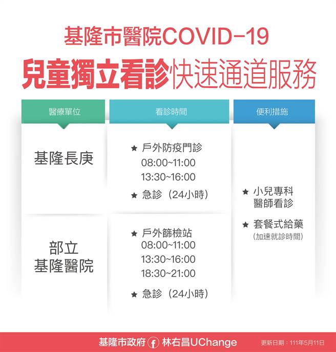 基隆市「兒童獨立看診快速通道服務」，改由基隆長庚、部立基隆醫院專責提供服務。（基隆市政府提供／陳彩玲基隆傳真）