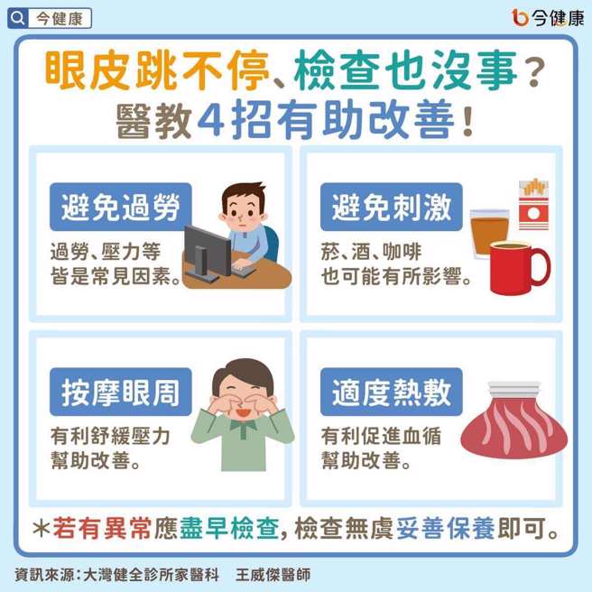 (图/今健康提供)