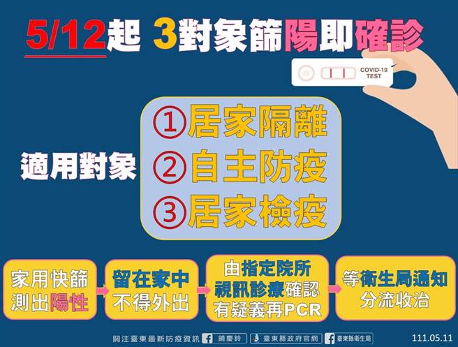 5／12起，3对象筛阳即确诊。（台东县府提供）