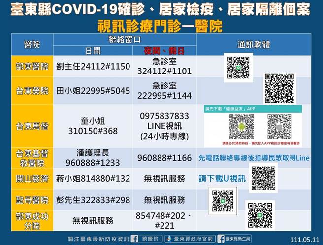 台东县视讯诊疗门诊医院。（台东县府提供）