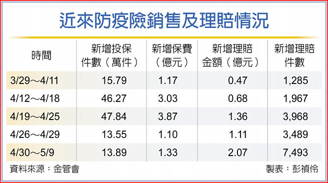 近来防疫险销售及理赔情况