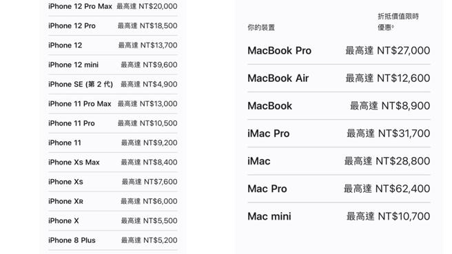 Apple 官网最新的iPhone及Mac旧换新二手回收价格。(图/翻摄自Apple官网)
