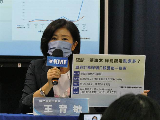 本土Omicron疫情大爆發，卻屢傳民眾拿不到輝瑞Paxlovid藥救治。國民黨副秘書長王育敏今批，政府買70萬劑Paxlovid，用藥謹慎到吝嗇，讓民眾輕症變重症。台灣預防醫學會理事長陳宜民則點名，居家照顧責任區體制「制度殺人」。（周志豪攝）