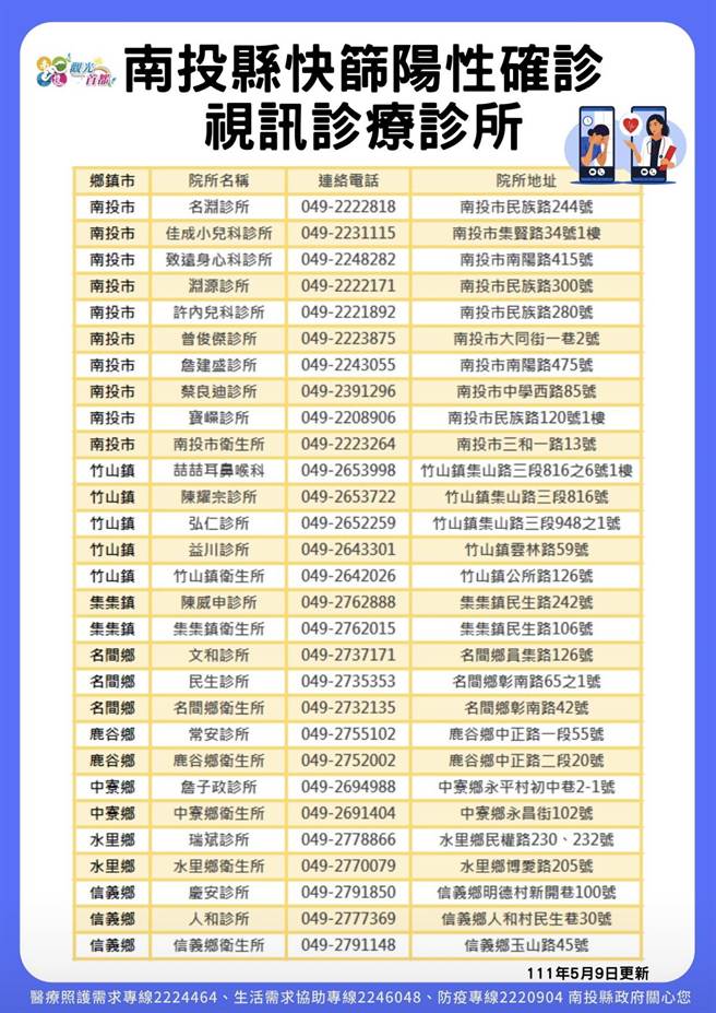 南投縣快篩陽性確診，視訊診療診所。（南投縣政府提供／廖志晃南投傳真）