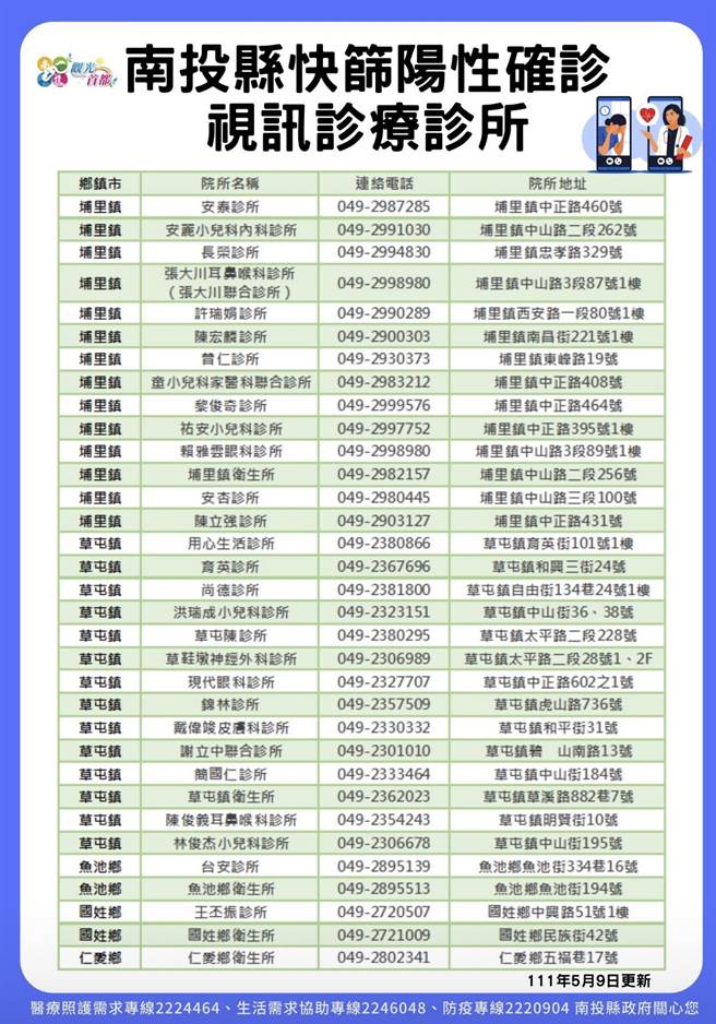 南投縣快篩陽性確診，視訊診療診所。（南投縣政府提供／廖志晃南投傳真）