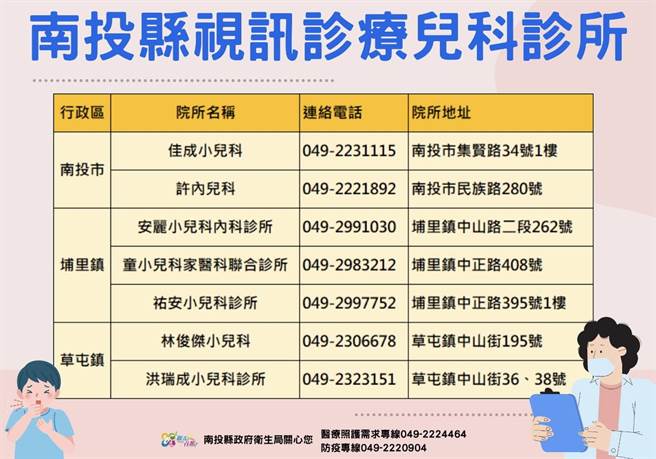 南投縣兒科視訊診療診所。（南投縣政府提供／廖志晃南投傳真）