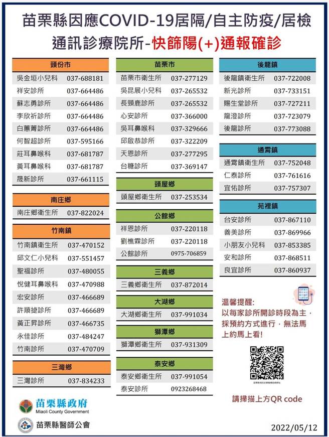 苗栗縣12日確診增加760人。（苗栗縣政府提供／謝明俊苗栗傳真）