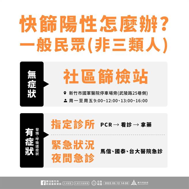 一般民眾快篩陽怎麼辦？（新竹市府提供／邱立雅竹市傳真）