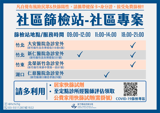 疫情圖示。（羅浚濱新竹傳真）