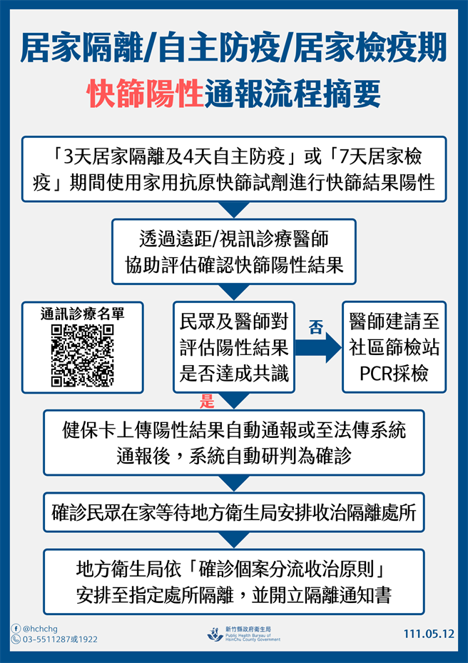 疫情圖示。（羅浚濱新竹傳真）