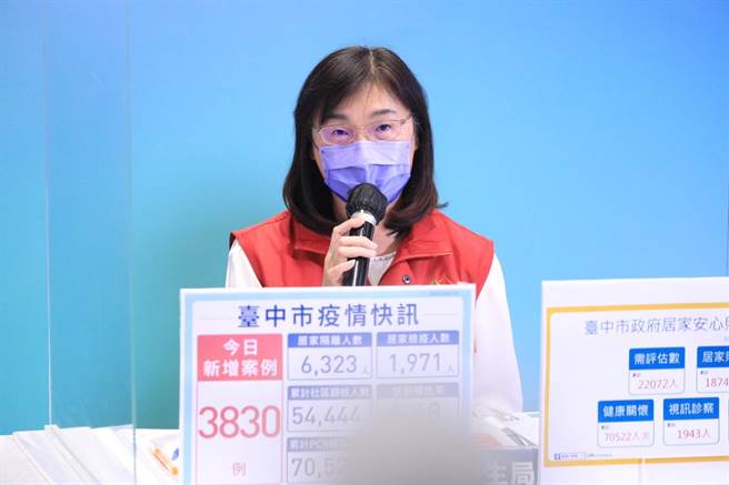 台中市衛生局副局長邱惠慈表示，截至今日10時止，已有18745位收案居家照護，累計健康關懷70522人次，視訊診察1943人，送藥到府866人。（台中市政府提供）