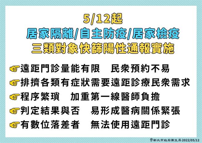 新北市长侯友宜今点出「远距门诊量能有限」、「排挤各类症状诊疗需求」、「程序繁琐」、「判定结果造成医病紧张」、「数位落差」5大问题，盼中央正视改善。（卫生局提供）