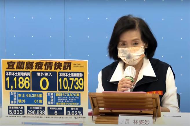 宜蘭縣今天新增確診數有1186人，累積破萬人染疫，宜蘭縣長林姿妙今天表示，為紓解醫院急診室壓力，有24家診所設立「就醫綠色通道」。（宜蘭縣政府提供／李忠一宜蘭傳真）